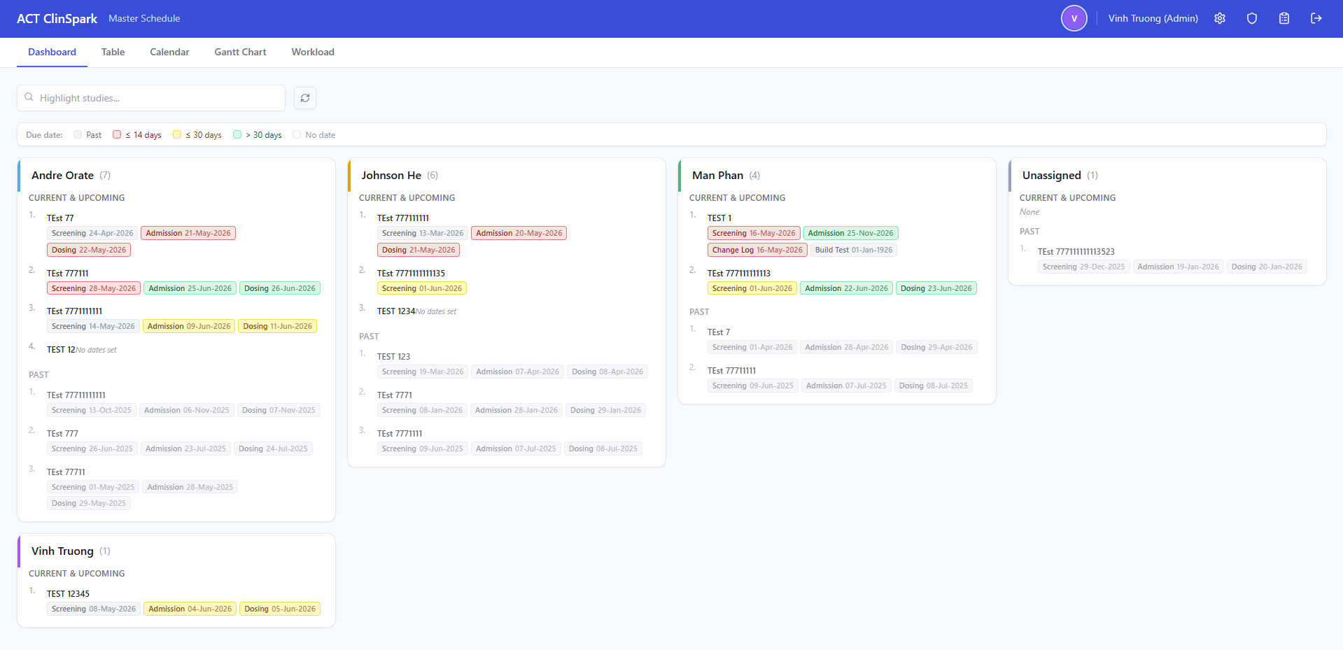 Dashboard view showing key metrics and overview