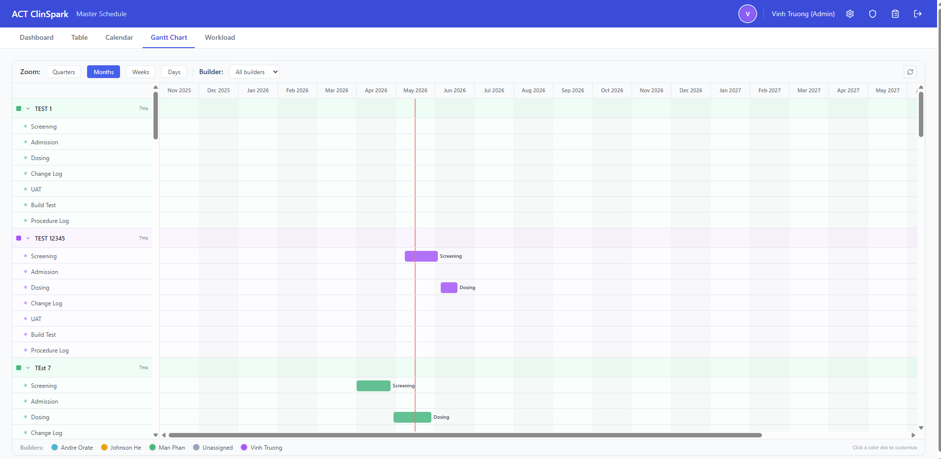 Gantt chart view showing study milestones plotted on a scrollable timeline